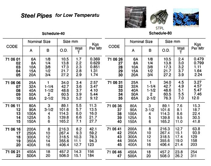 710645 STEELPIPEFORLOW-TEMP.STPL,SCH-80,16"(400A)x5.5MTR