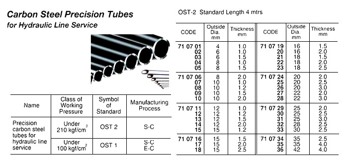 710714 CARBONSTEELPIPE,OST-2,OD:12xT:2.0MM4MTR