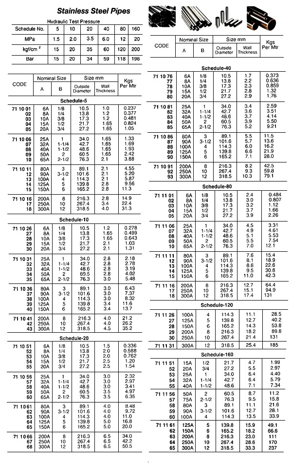 711087 STAINLESSSTEELPIPE,SUS-304,SCH-40,90A3-1/2"x4MTR