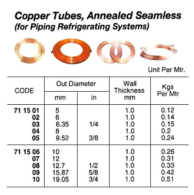 711508 ANNEALEDSEAMLESSCOPPERTUBE,12.7x1MM