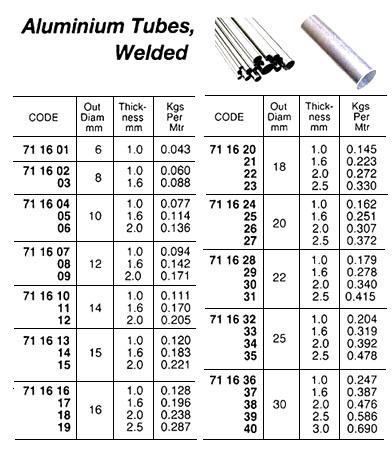 711630 WELDEDALUMINUMTUBE,5MTR/PC,22x2MM