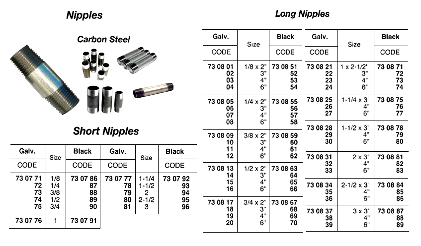730794 SHORTNIPPLE,SCREWED,CARBONSTEEL,BLACK,2
