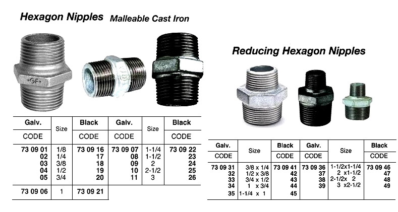 730923 HEXAGONNIPPLE,SCREWED,MALLEABLECASTIRON,BLACK,1-1/2