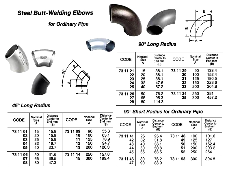731146 STEELBUTT-WELDINGELBOW,SGP,90DEG,SHORTRADIUS,80A