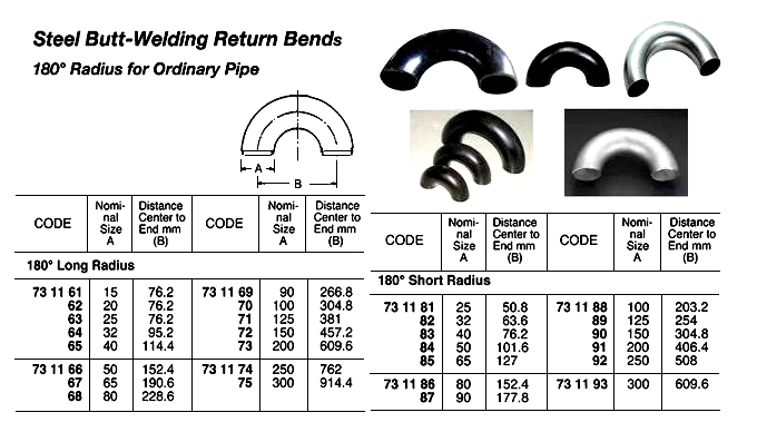 731165 STEELBUTT-WELDINGRETURNBEND,SGP,180DEG,LONGRADIUS,40A