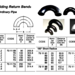 731170 STEELBUTT-WELDINGRETURNBEND,SGP,180DEG,LONGRADIUS,100A