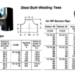 731261 STEELBUTT-WELDINGTEE,SGP,15A