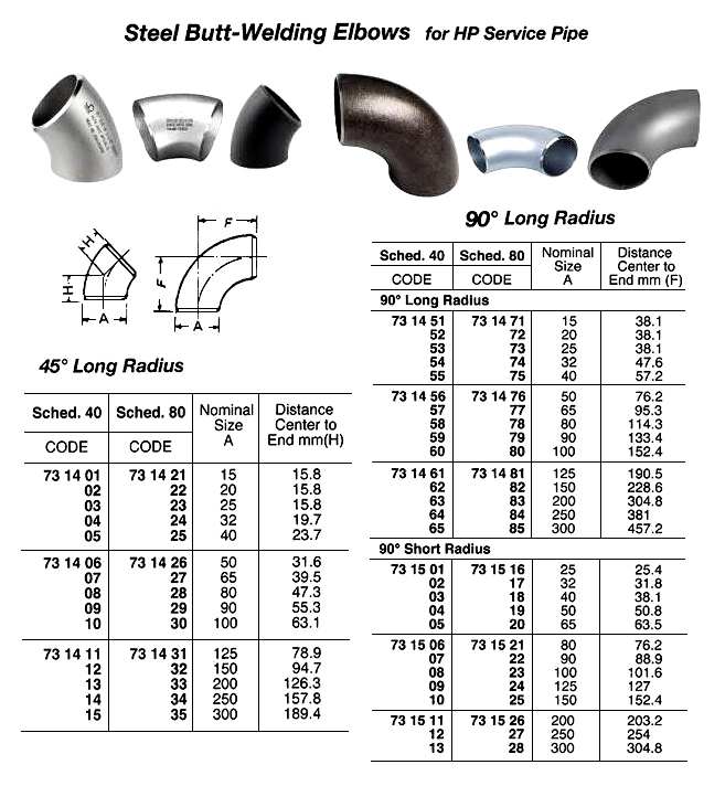 731474 STEELBUTT-WELDINGELBOW,90DEG,LONGRADIUS,H.P.SCH-80,32A