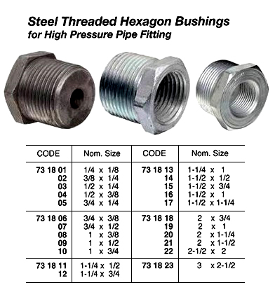 731810 STEELTHREADEDHEXAGONBUSHING,H.P.1x3/4