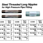 731876 STEELTHREADEDLONGNIPPLE,H.P.3/8x4"