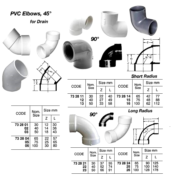 732826 PVCELBOWFORDRAIN,90DEG,LONGRADIUS,SIZE100