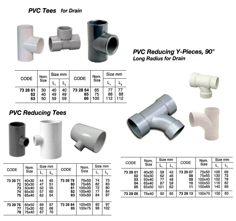 732906 PVCREDUCINGLONGRADIUSY-PIECEFORDRAIN,90DEG,SIZE75x40