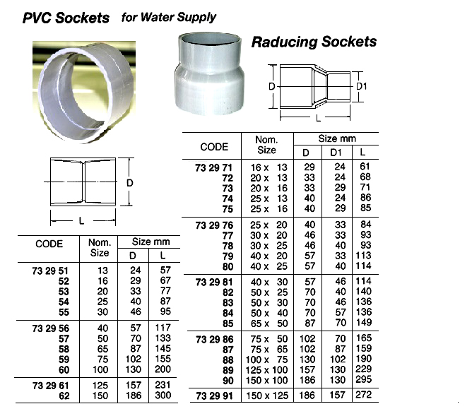732958 PVCSOCKETSFORWATERSUPPLY,SIZE65