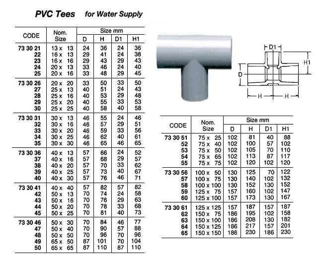 733058 PVCTEEFORWATERSUPPLY,SIZE100x100