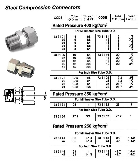 733105 STEELCOMPRESSIONCONNECTOR,400KG,8MMxPT1/4