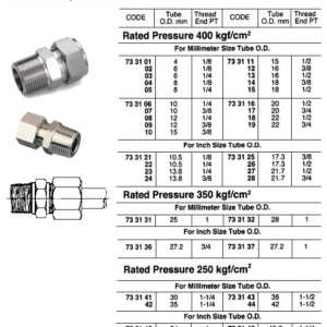 733113 STEELCOMPRESSIONCONNECTOR,400KG,16MMxPT1/2