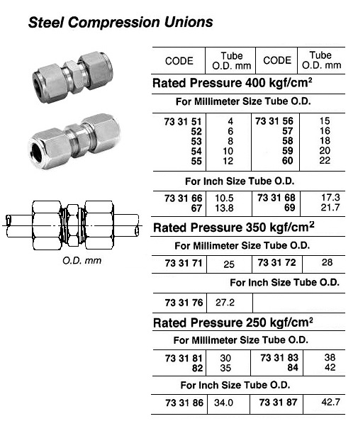 733157 STEELCOMPRESSIONUNION,400KG,16MM