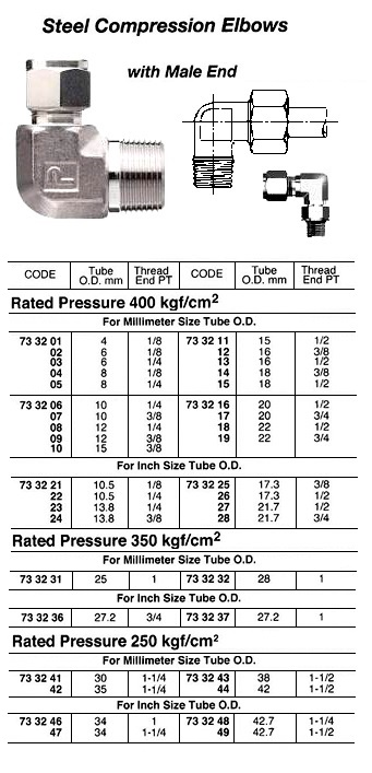 733201 STEELCOMPRESSIONELBOW,WITHMALEEND,400KG,4MMxPT1/8