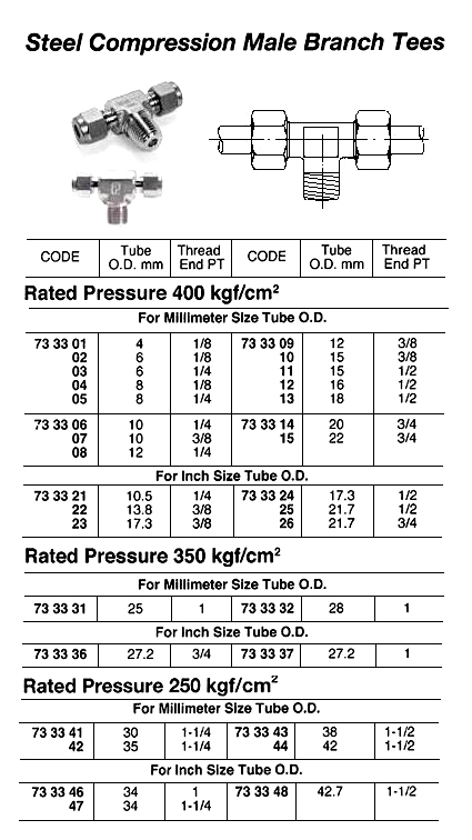 733314 STEELCOMPRESSIONMALEBRANCHTEE,400KG,20MMxPT3/4