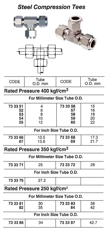 733351 STEELCOMPRESSIONTEE,400KG,4MM