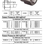 733503 STEELNUTFORSTEELCOMPRESSIONFITTING,400KG,8MM