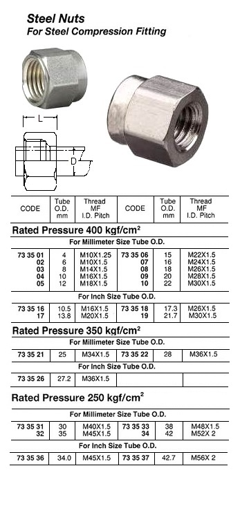 733509 STEELNUTFORSTEELCOMPRESSIONFITTING,400KG,20MM