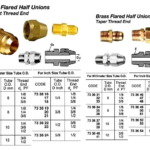 733623 BRASSFLAREDHALFUNION,STRAIGHTTHREADEND,1/2"xPF1/2