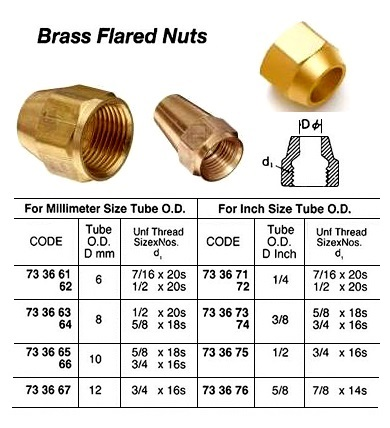 733676 BRASSFLAREDNUT,5/8"xUNF7/8x14THREAD