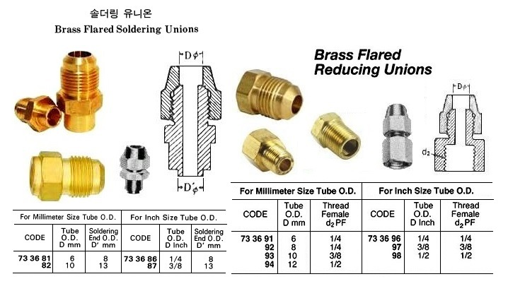 733693 BRASSFLAREDREDUCINGUNIONTHREADEND,10MMxPF3/8