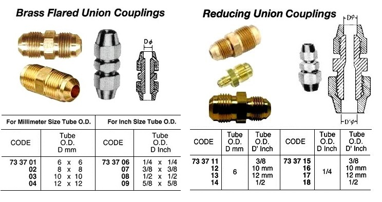 733703 BRASSFLAREDUNIONCOUPLINGTHREADEND,10x10MM