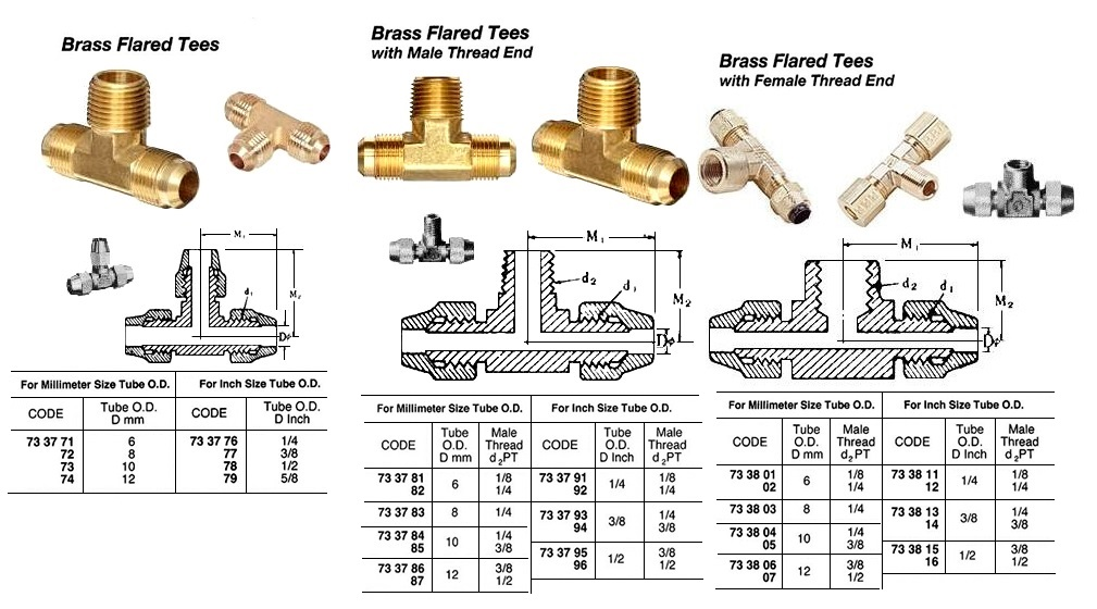 733778 BRASSFLAREDTEETHREAD,1/2"