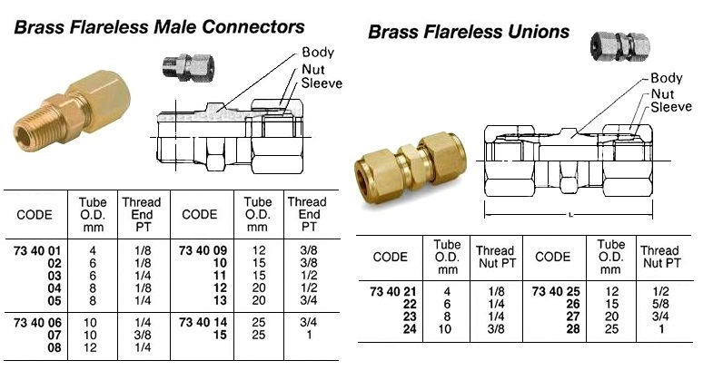 734005 BRASSFLARELESSMALECONNECTORTHREADEEND,8MMxPT1/4
