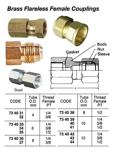 734031 BRASSFLARELESSFEMALECOUPLINGTHREADED,4MMxPT1/4