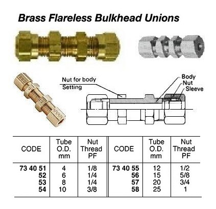 734053 BRASSFLARELESSBULKHEADUNIONTHREADED,8MMxPF1/4