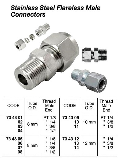 734309 ST.STEELFLARELESSMALECONNECTORTHREADED,10MMxPT1/4