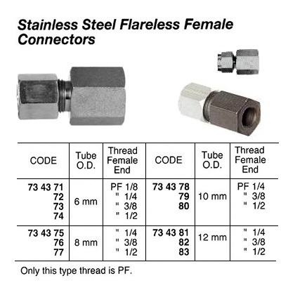 734381 ST.STEELFLARELESSFEMALECONNECTORTHREADED,12MMxPF1/4