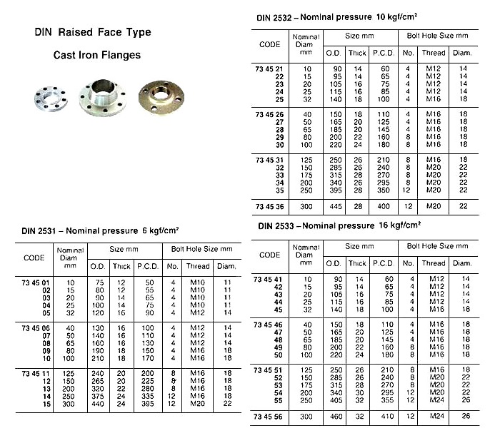 734502 RAISEDFACETYPECASTIRONFLANGE,DIN2531,6KG15MM