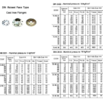 734555 RAISEDFACETYPECASTIRONFLANGE,DIN2533,16KG,250MM