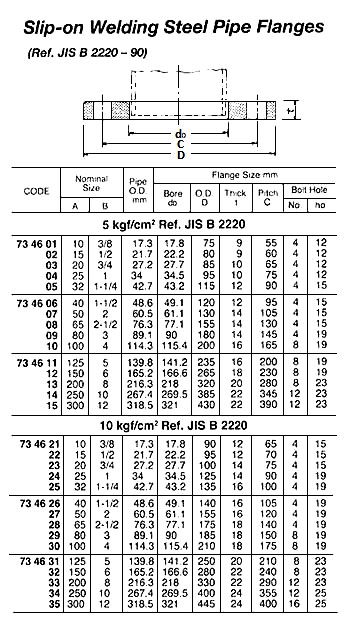 734630 SLIP-ONWELDINGSTEELFLANGE,JISB-2220,10KG-100MM