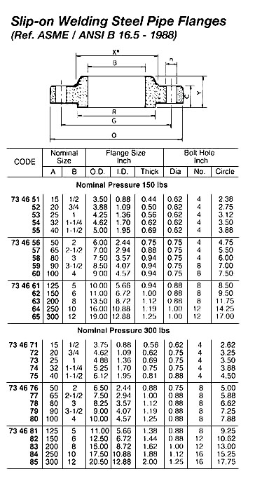 734652 SLIP-ONWELDINGSTEELPIPEFLANGE,ASME/ANSIB16.5,150LBS-3/4"