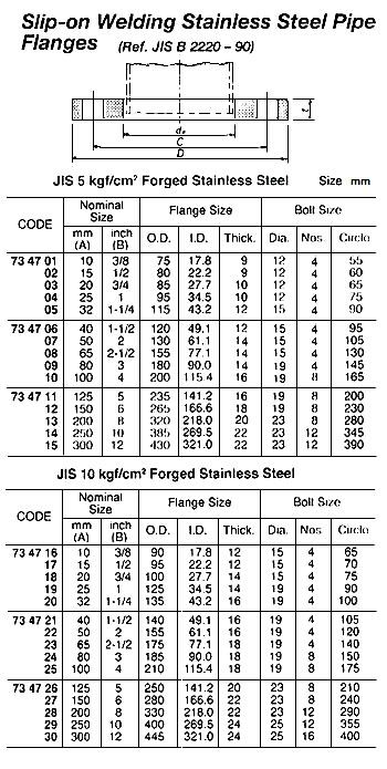 734708 SLIP-ONWELDINGST.STEELFLANGE,JISB2220,5KG-65MM