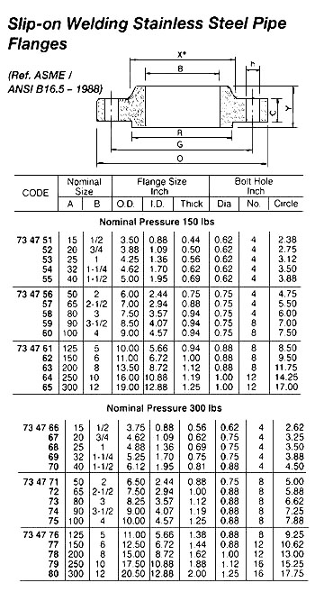 734758 SLIP-ONWELDINGST.STEELFLANGE,ASME/ANSIB16.5,150LBS-3"