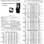 734963 FLEXIBLEPIPECOUPLING,HOTROLLEDSTEELMIDDLERING=224MM,STYLENO11,10"