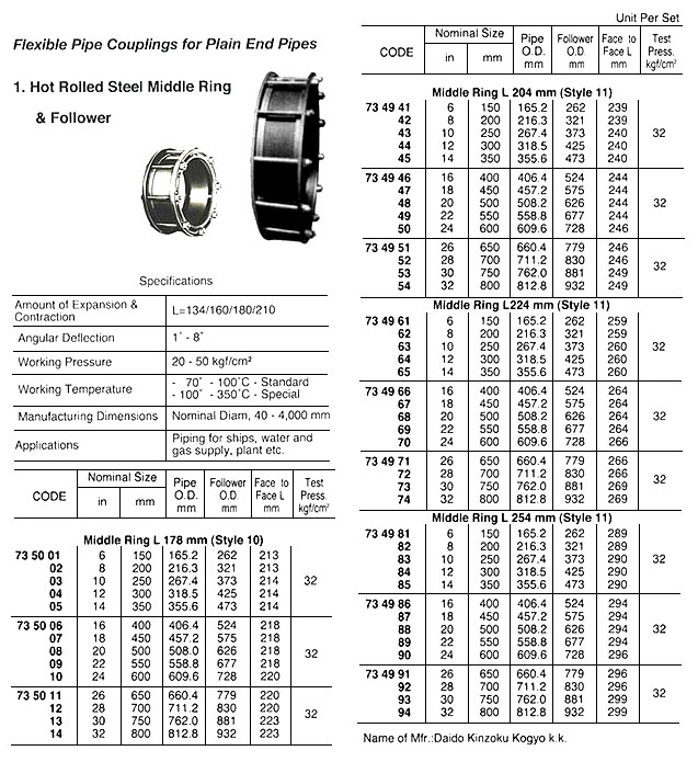 734984 FLEXIBLEPIPECOUPLING,HOTROLLEDSTEELMIDDLERING=254MM,STYLENO11,12"