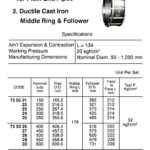 735025 FLEXIBLEPIPECOUPLING,DUCTILECASTIRON,NOMINALSIZE350MM