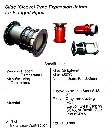735031 SLIDE(SLEEVE)TYPEEXPANSIONJOINTFORFLANGEDPIPE(NEEDMATERIAL,SIZE,WORKINGPRESS??)