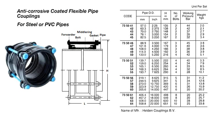 735060 ANTICORROSIVECOATEDFLEXIBLEPIPECOUPLING,PIPEOD355.6MM