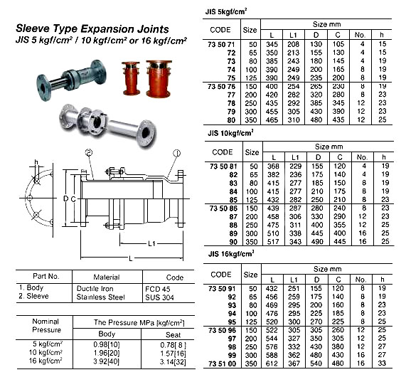 735098 SLEEVETYEXPANSIONJOINT,JIS16KGF/CM2,250MM