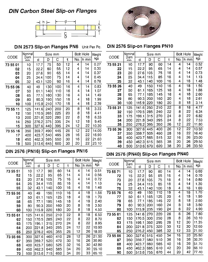 735556 DIN2576CARBONSTEELSLIP-ONFLANGE,PN16,DIA:40MM