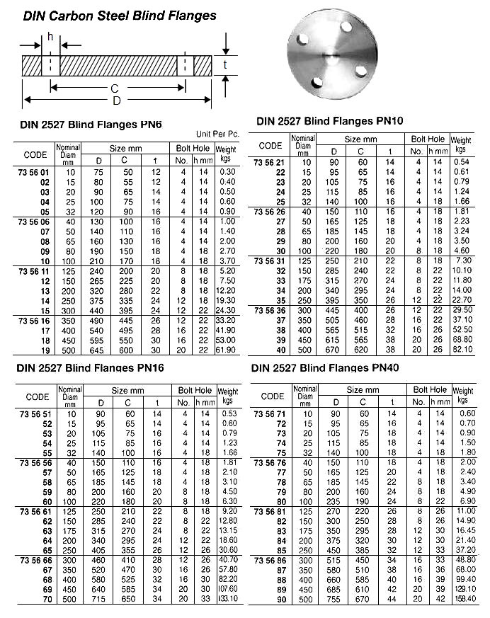 735625 DIN2527CARONSTEELBLINDFLANGE,PN10,DIA:32MM